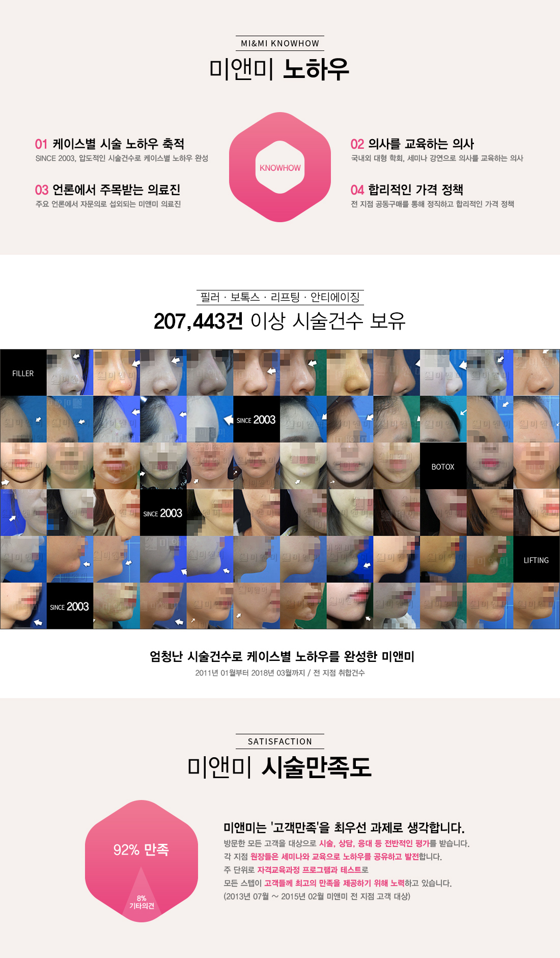 미앤미노하구 시술건수 시술만족도