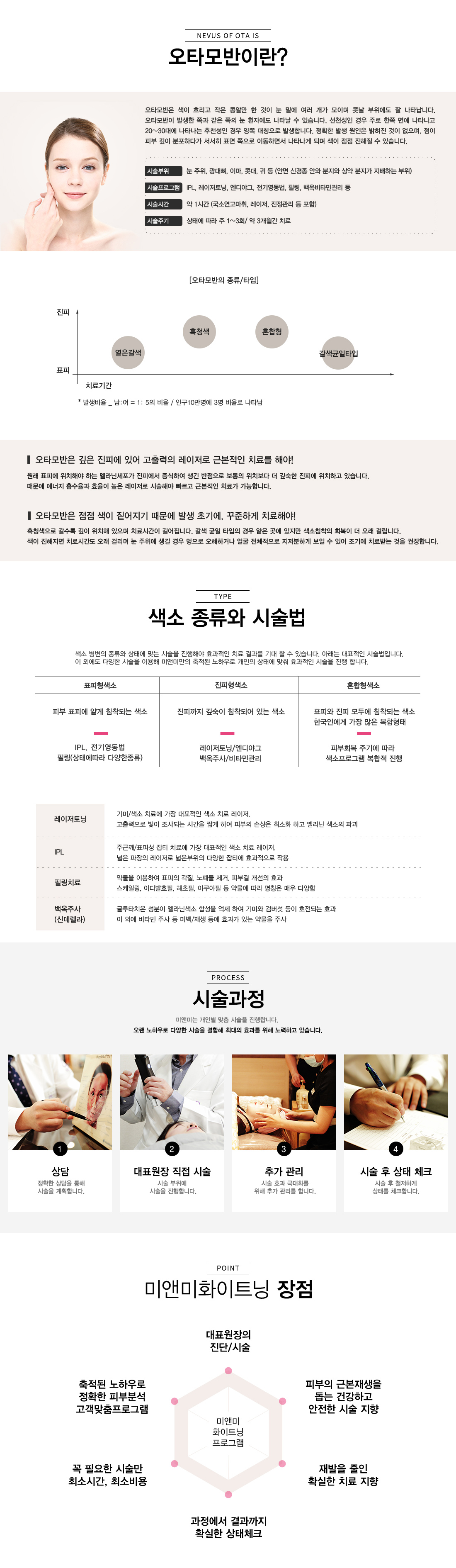 오타모반 설명